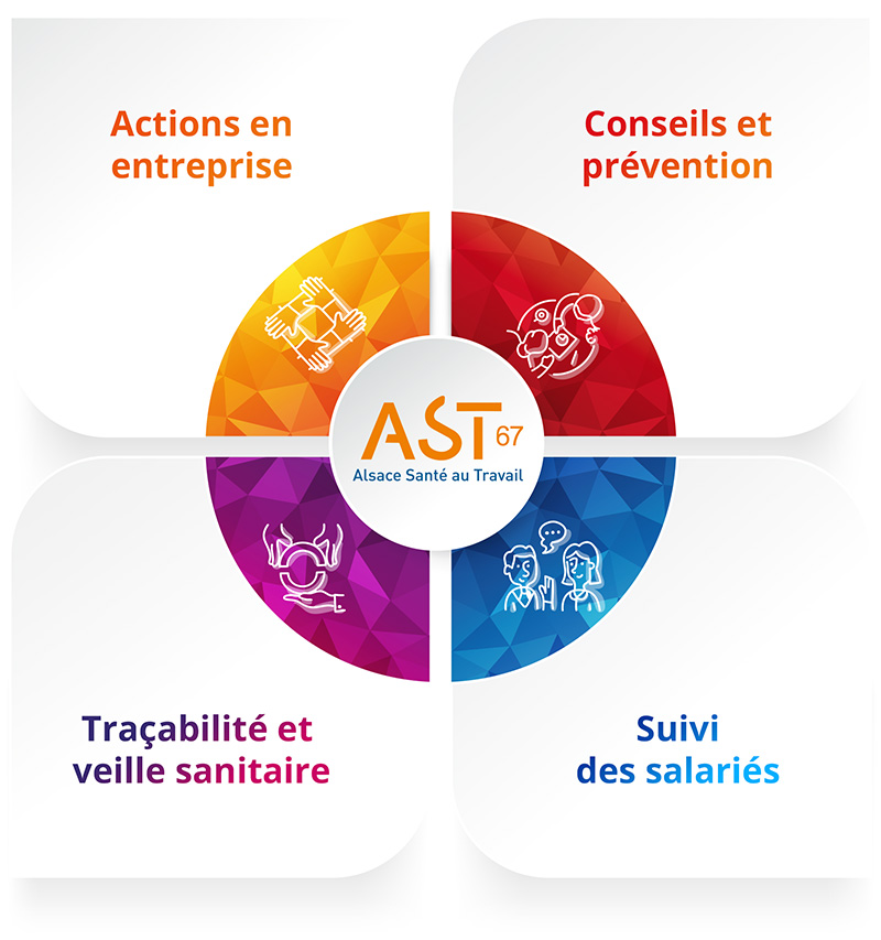 AST67_rosace_valeurs_actions